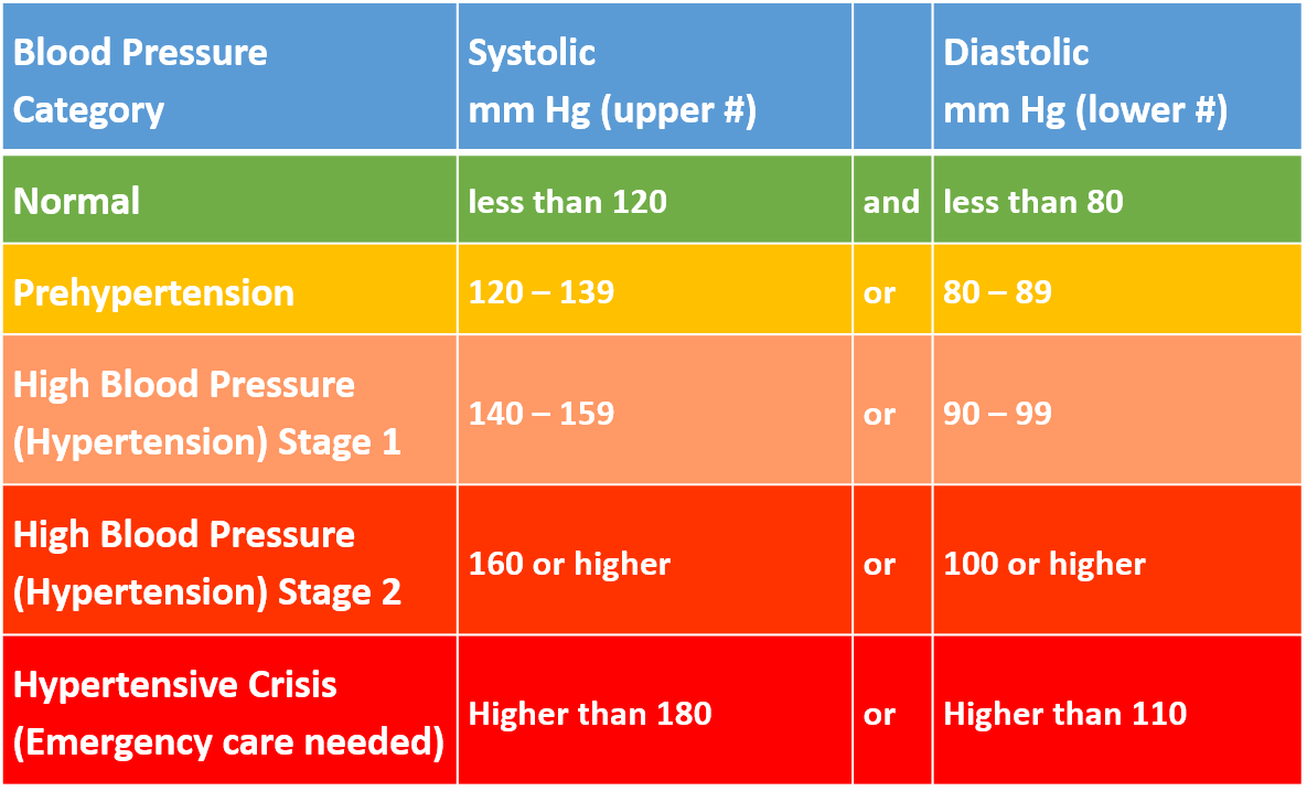 Dan's 40kg (88lbs) weight loss helps him beat high blood pressure